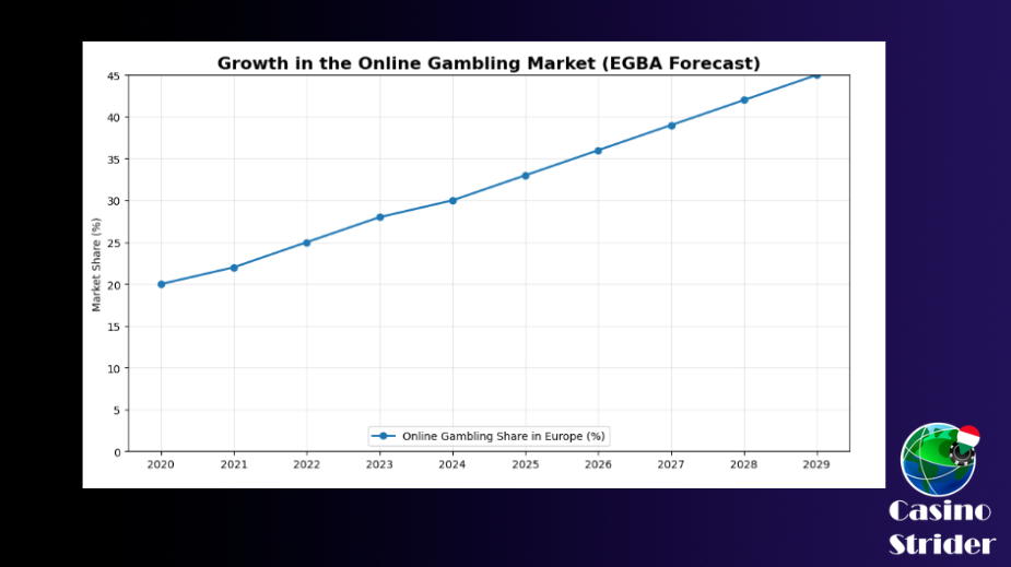 Trusted Review Online Casinos 2026